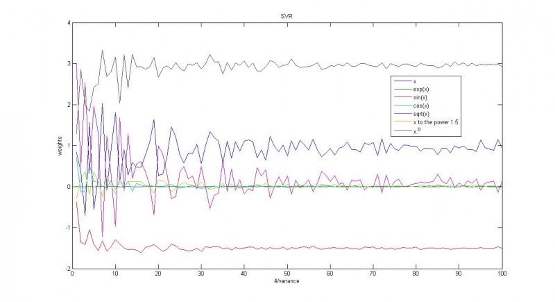 Изображение:Svr Weights Normal.jpg