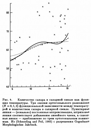 Рис. 4. Сглаживание c помощью ортогональных разложений