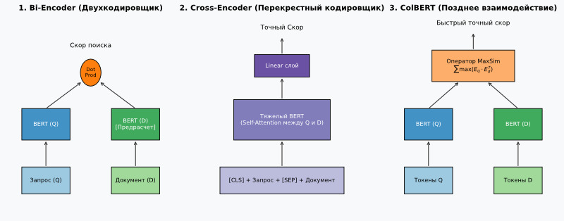 Изображение:Transformer ranking architectures.svg