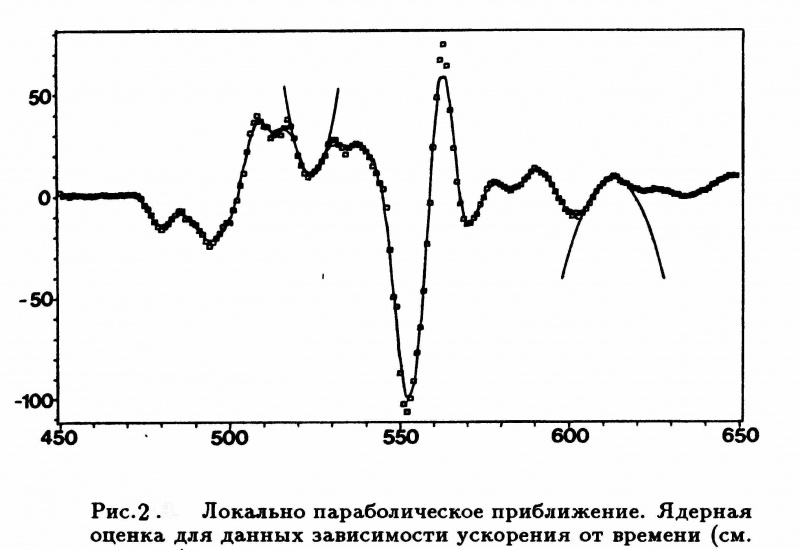 Изображение:Example polynom.jpg