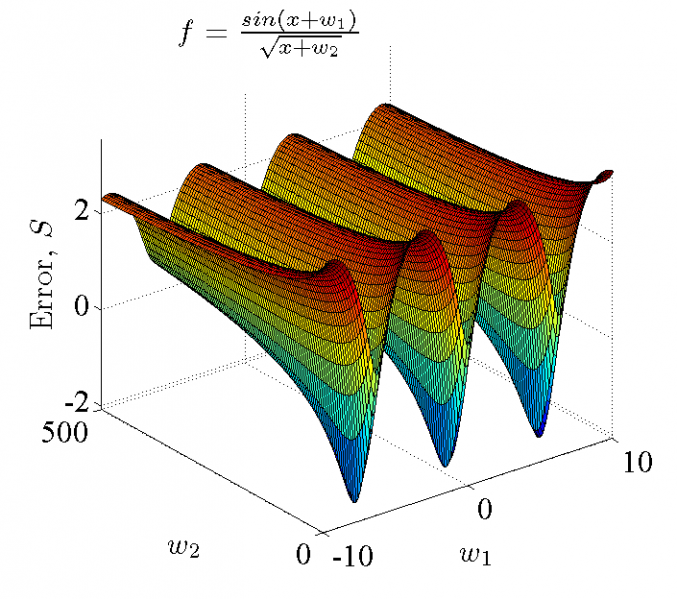 Изображение:ErrQuasiPeriodic.png