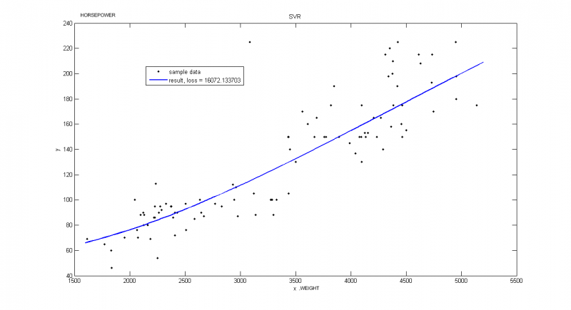 Изображение:Svr UCI Auto mpg2.png