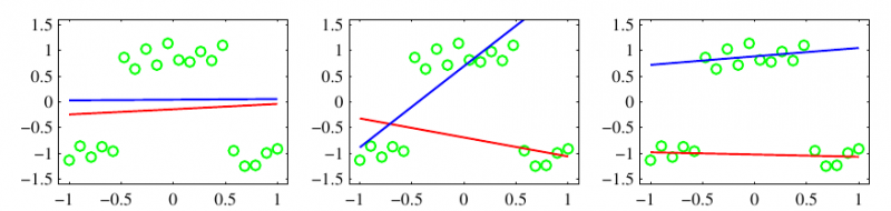 Изображение:Linear convergence.png