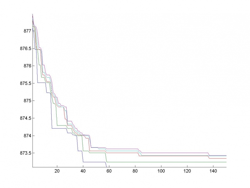 Изображение:RMSEGraphGA.jpg