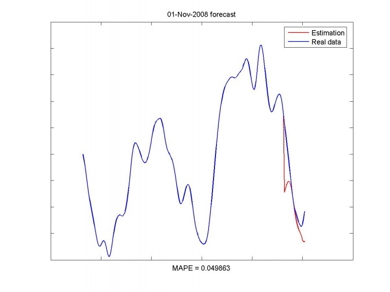 Изображение:Estimationresult01-Nov-2008.jpg