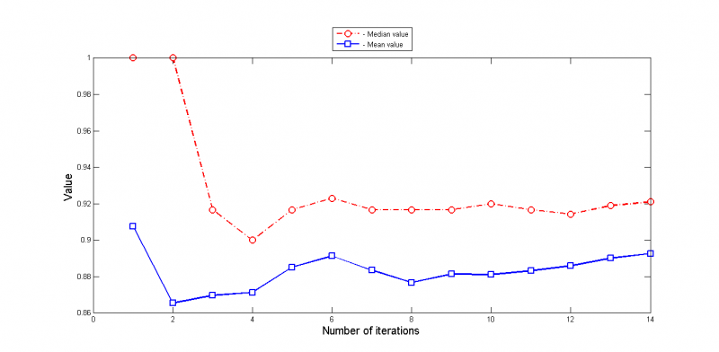 Изображение:ModelDataExtraDistances.png