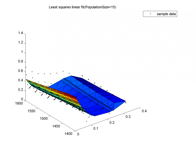 Изображение:Least squares linear fit, varyingPopulationSize(value3).png