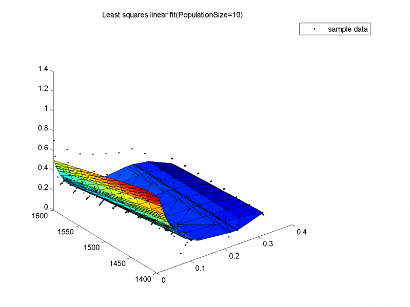 Изображение:Least squares linear fit, varyingPopulationSize(value2)!.png