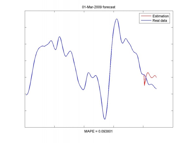 Изображение:Estimationresult01-Mar-2009.jpg