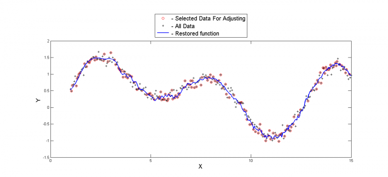 Изображение:ModelDataRegression1.png