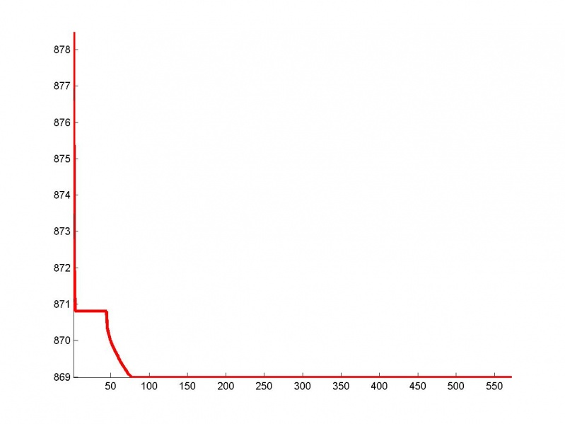 Изображение:OptimalFunctionalGraphRMSEFBSS.jpg