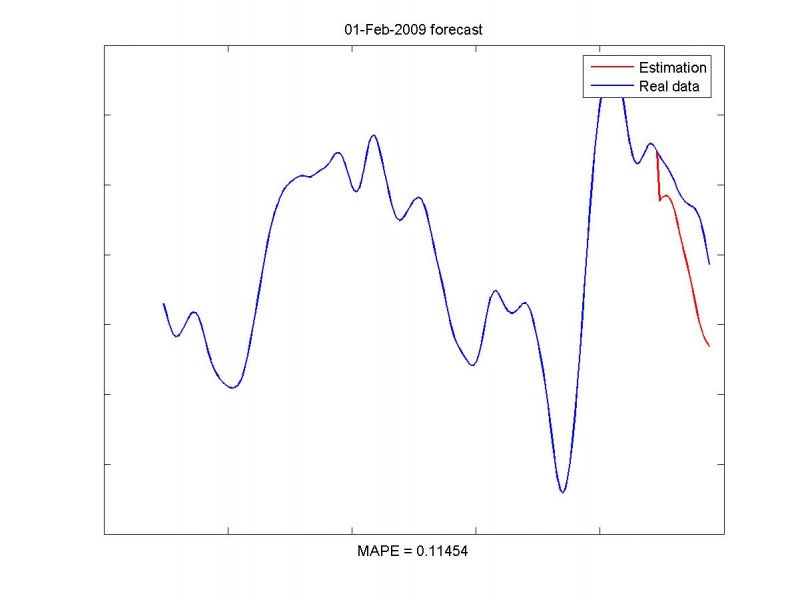 Изображение:Estimationresult01-Feb-2009.jpg