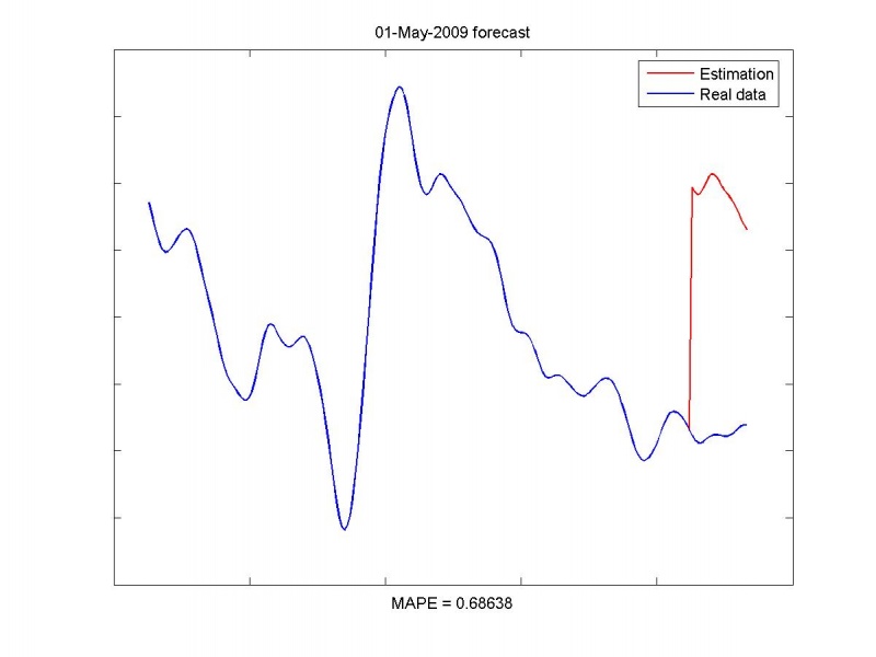 Изображение:Estimationresult01-May-2009.jpg