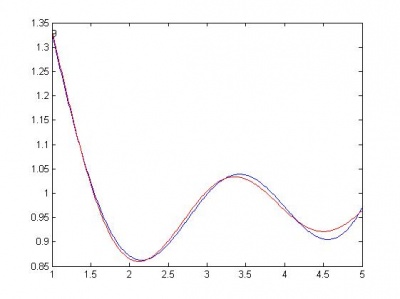 (cos(x)+sin(x))+cos(x)