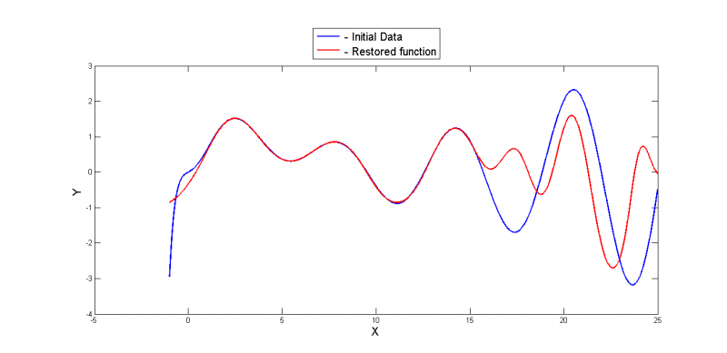 Изображение:ModelDataExtraRegression.png