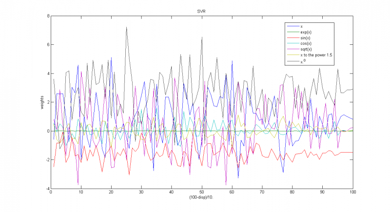 Изображение:Weights poisson.png