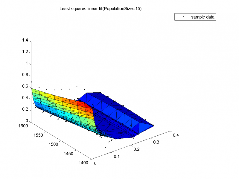 Изображение:Least squares linear fit, varyingPopulationSize(value3)!.png