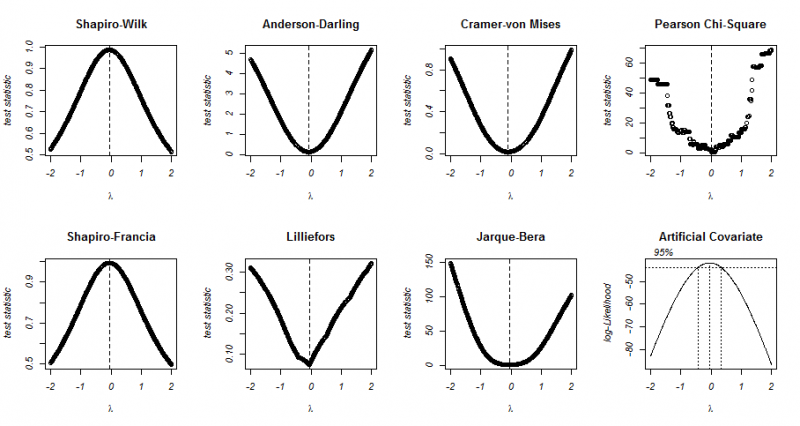 Изображение:Norm tests plot.png